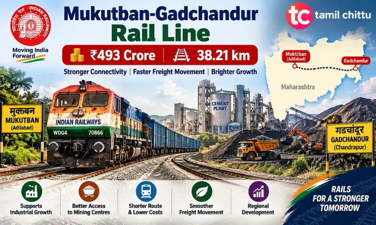 Mukutban Gadchandur Line : ₹493 Crore Rail Project Mukutban Gadchandur Line approved by Indian Railways for ₹493 crore
